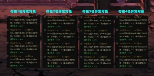 dnf手游珠宝附魔-DNF手游珠宝附魔指南