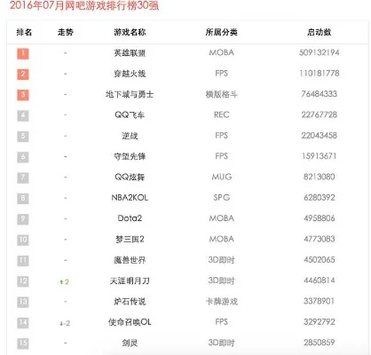唯美游戏排行榜出炉　唯美游戏排行榜出炉了
