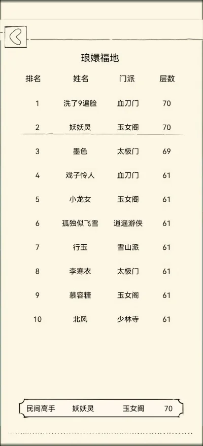 奇门游戏魅力值排行榜-奇门游戏魅力排行榜