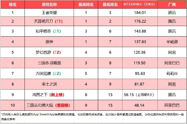 好玩的横屏游戏排行榜-横屏游戏魅力推荐