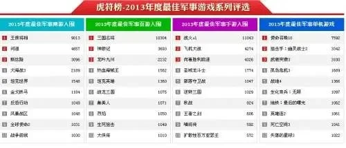 单机解放军游戏排行榜-红色游戏排行榜推荐