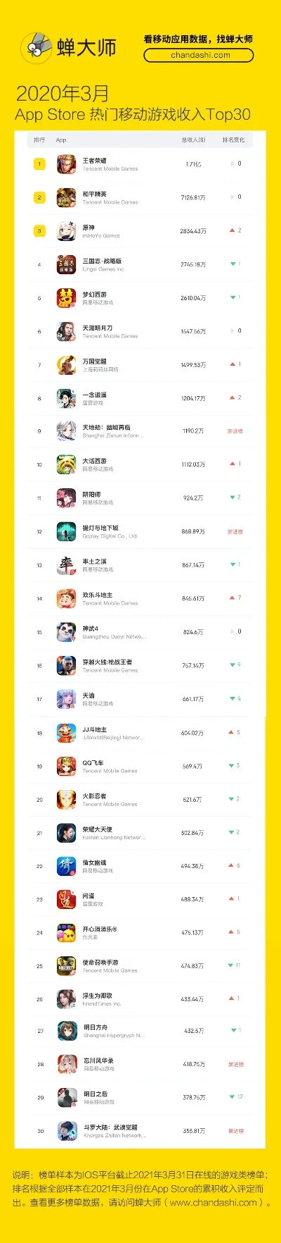 师哥最多的游戏排行榜-师哥聚集的游戏排行