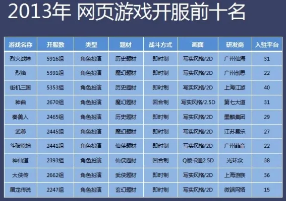 好玩的页面游戏排行榜-网页游戏排行TOP10
