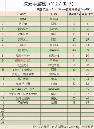 二次元手游评分排行榜-二次元手游评分排行