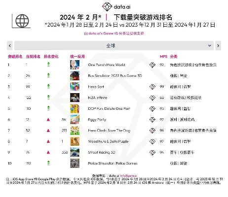 全球游戏排行榜从哪看-查找全球游戏排行榜方法