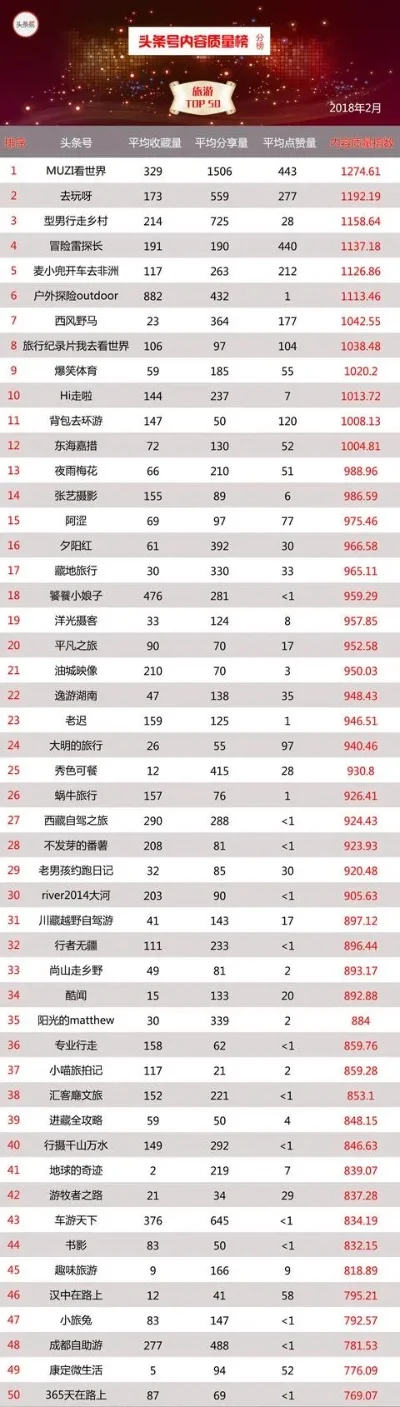 创造的游戏质量排行榜-游戏品质的旅游维度