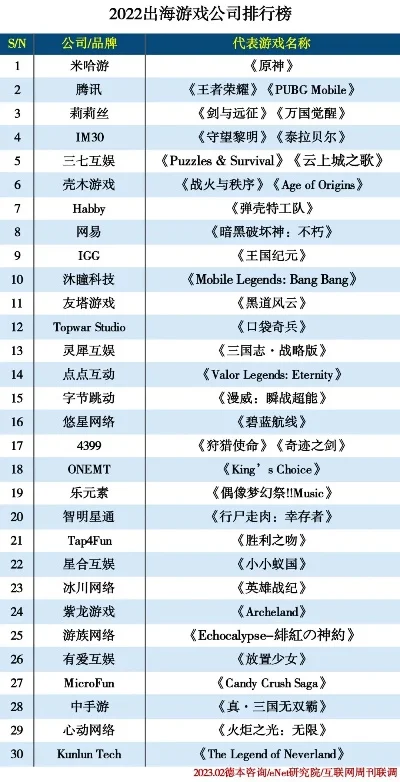 公认十大好游戏排行榜-十大游戏虚拟之旅