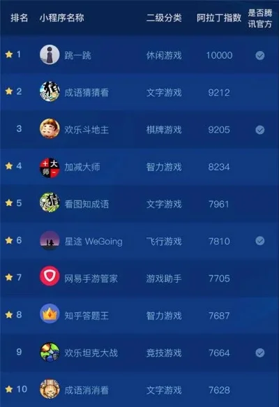 养成手游类游戏排行榜-养成游戏排行榜解析