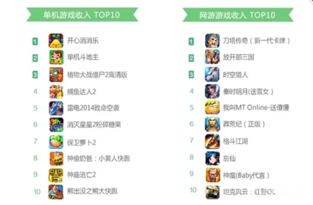 十大最难打的手游排行-生存挑战难度高