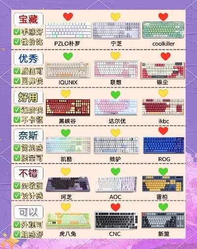 小朋友游戏键盘排行榜-儿童游戏键盘推荐