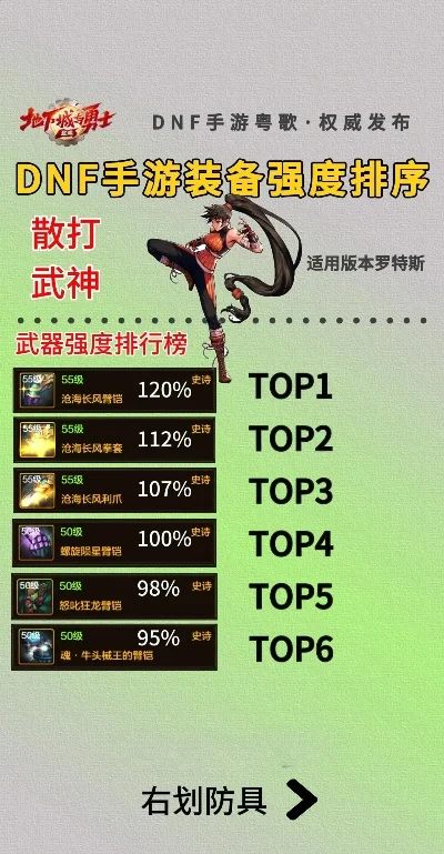 dnf手游武器排行榜