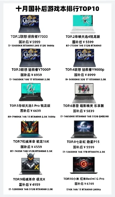 国产最新游戏本排行榜-国产游戏本排行榜