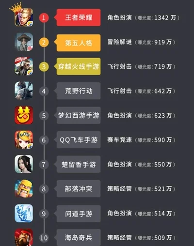 五对五火影手游排行榜-火影手游五对五排行榜