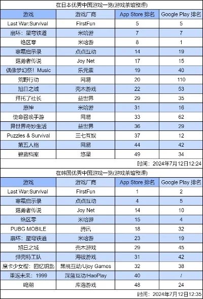 cp游戏排行榜-全球最受欢迎CP游戏排行榜
