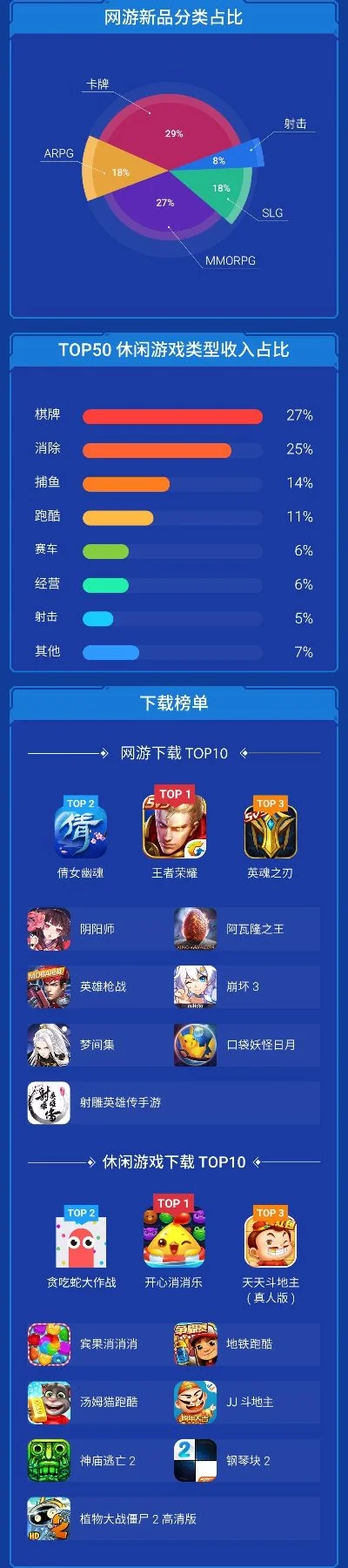 全网可玩的游戏排行榜-游戏旅游体验异域风情