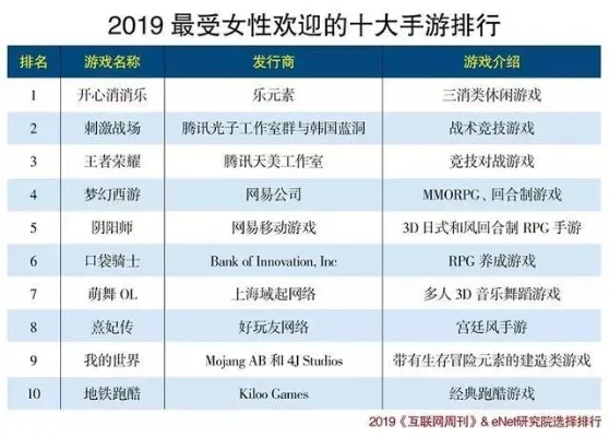 女生最热门游戏排行榜-女性玩家热门游戏排行
