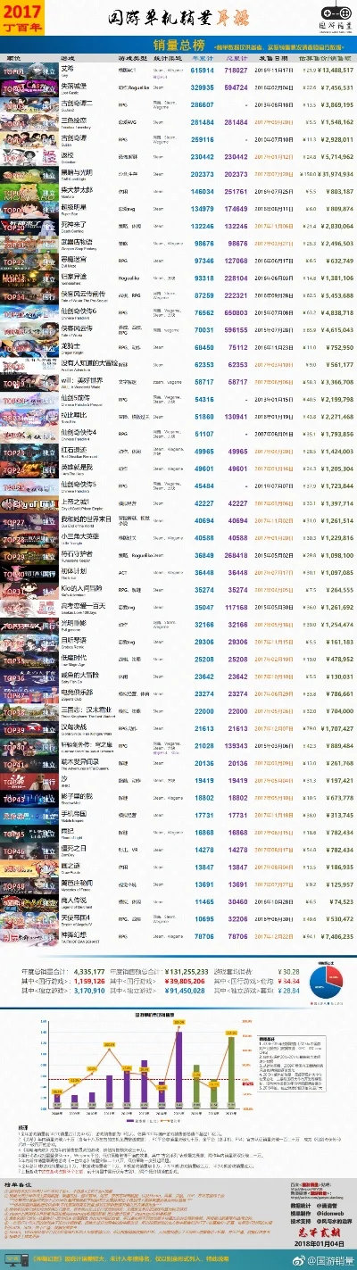 单机对战类游戏排行榜-单机对战游戏精选