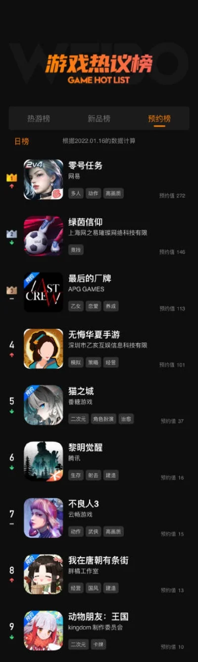 对称类对抗手游排行榜-对称对抗策略手游