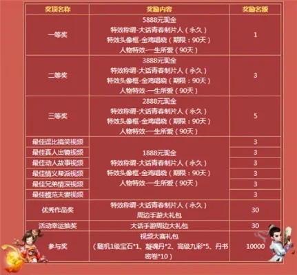 大话手游十大神豪游戏-大话手游神豪巅峰对决