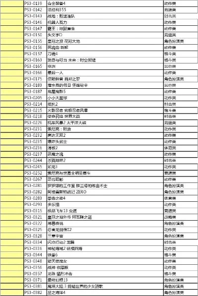 ps3飞机游戏排行榜-PS3飞机游戏排行榜