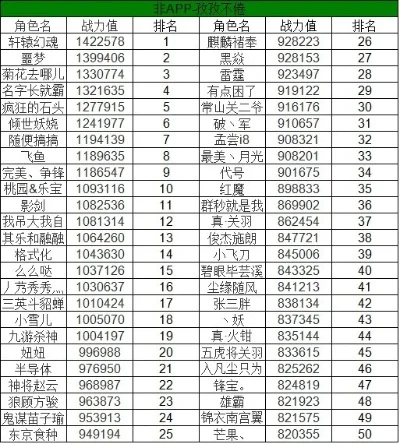 天下3手游战力排行榜-天下3战力排行提升指南