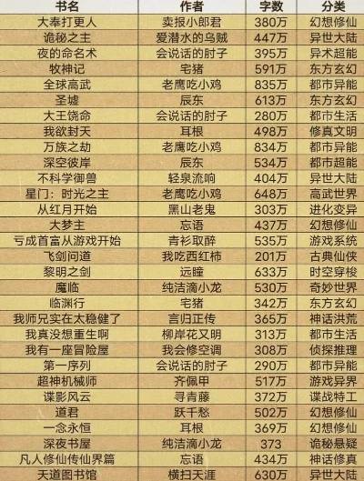 仙侠文字类手游排行榜-仙侠文字手游排行榜