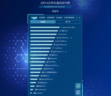 ViVO游戏排行榜-ViVO排行榜：游戏旅行指南