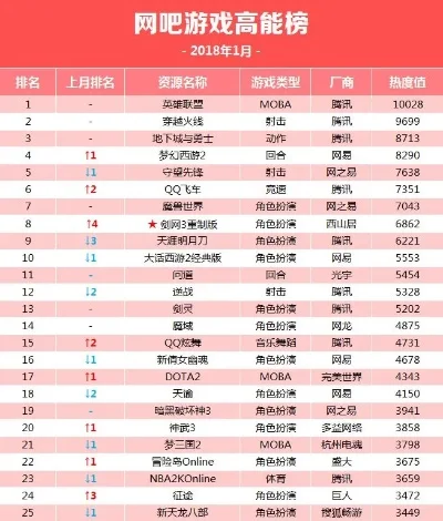 游戏排行榜网吧游戏-网吧游戏魅力多