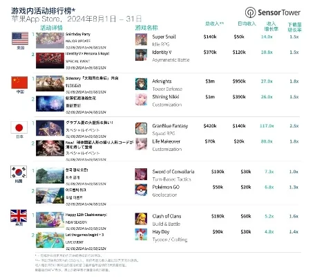 游戏收入排行榜日榜-游戏榜单旅行启示