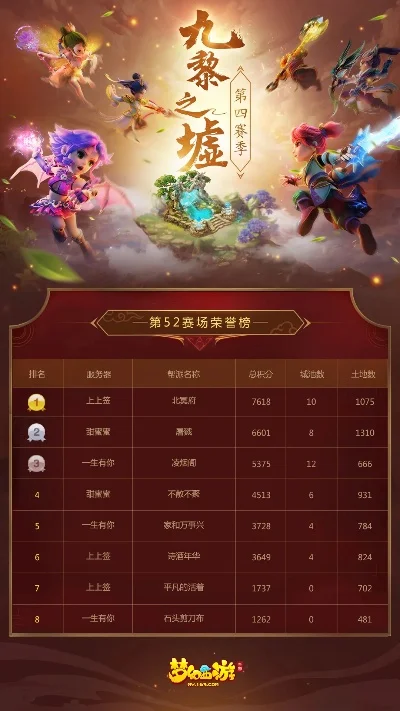 梦幻手游器灵排行榜