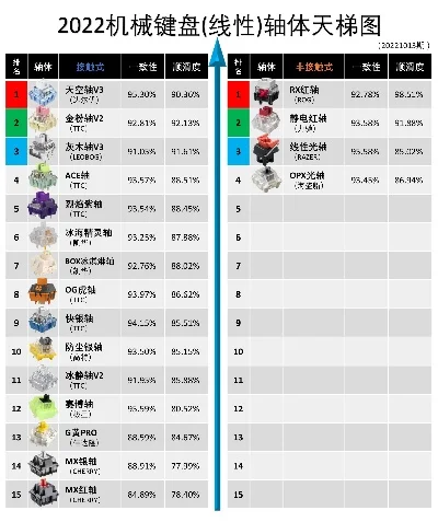 游戏最强轴体排行榜-游戏轴体排行榜