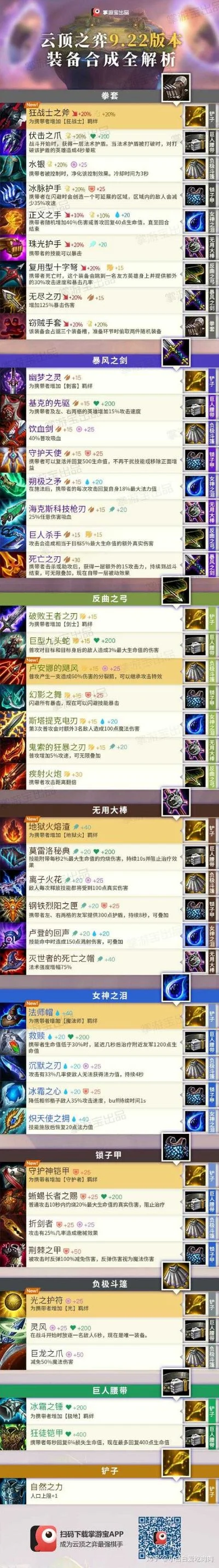 装备保值游戏排行榜-装备保值游戏排行