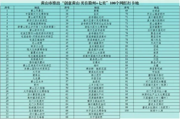 黄山游戏厅排行榜