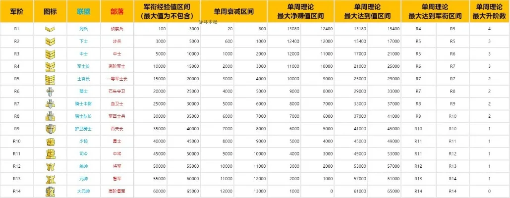 魔兽荣誉军衔-魔兽荣誉军衔体系解析