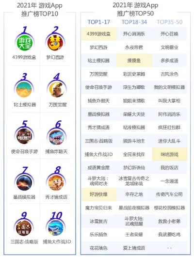 鱼蛙狂飙游戏排行榜-鱼蛙狂飙排行榜解析