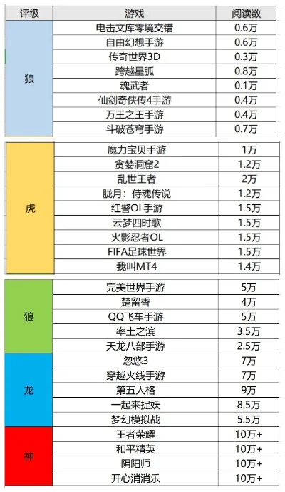 龙骨炮游戏排行榜